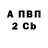 БУТИРАТ BDO Gradus off